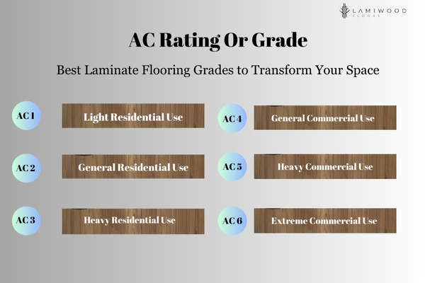 Decoding the Best Laminate Flooring Grades to Transform Your Space