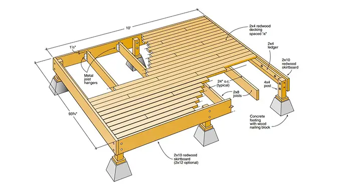 Plan your Deck Layout- Deck Flooring