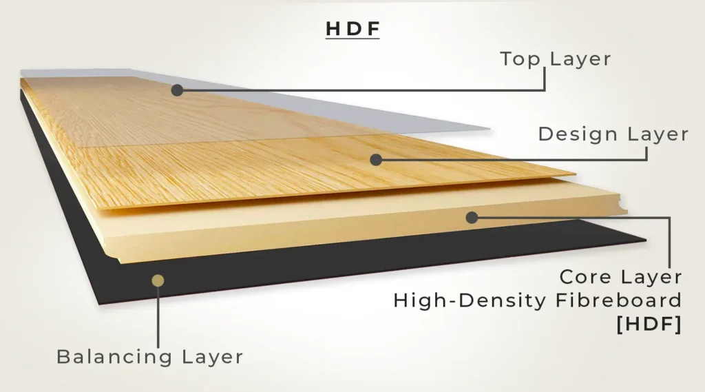 Hdf Flooring