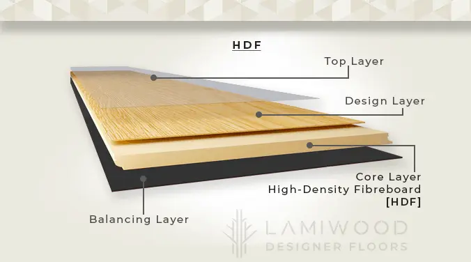 How Core Density Influences Moisture Resistance
