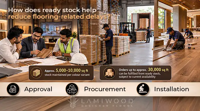 Ready flooring stock illustrated through sample approval, warehouse inventory, truck dispatch and installation.